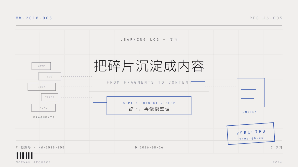 把碎片沉淀成内容