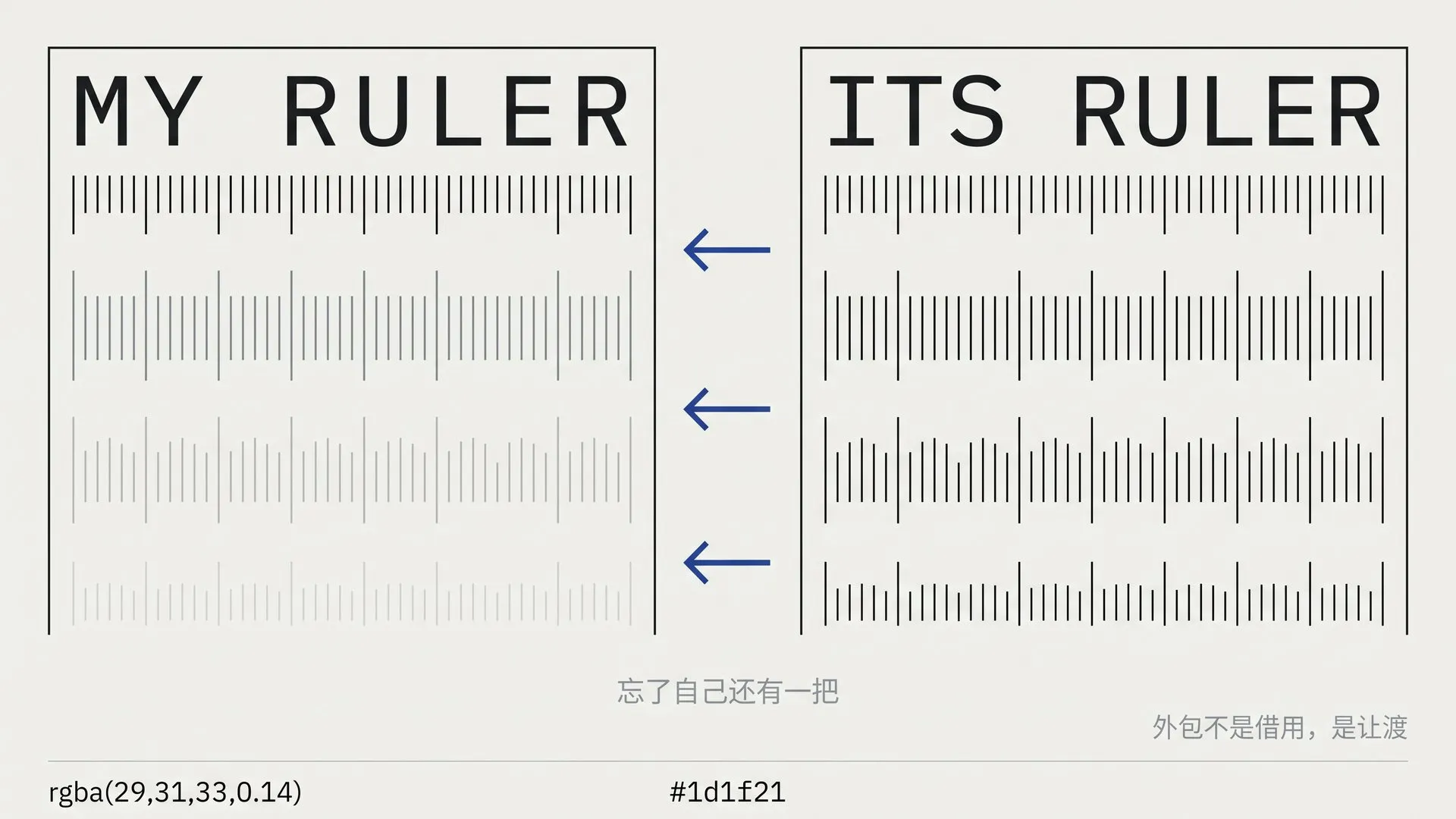 左右两把竖直长尺，MY RULER 的刻度渐隐，ITS RULER 的刻度通过箭头一格一格搬移过来