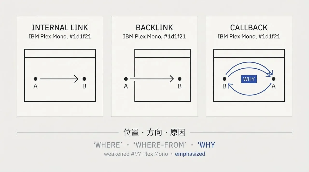 fig-comparison-entity-chain