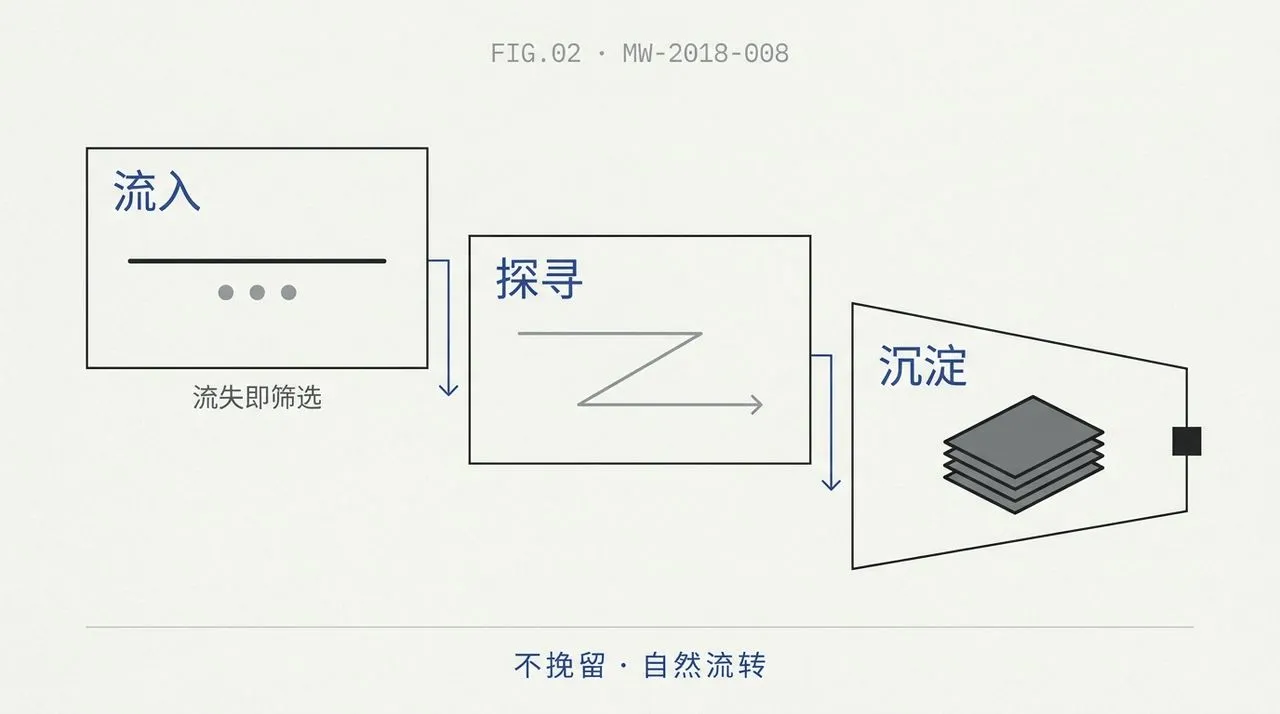 fig-flowchart-visitor-flow