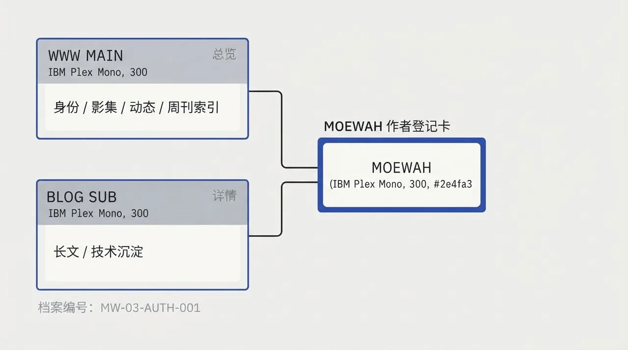 fig-framework-cross-domain-entity-chain