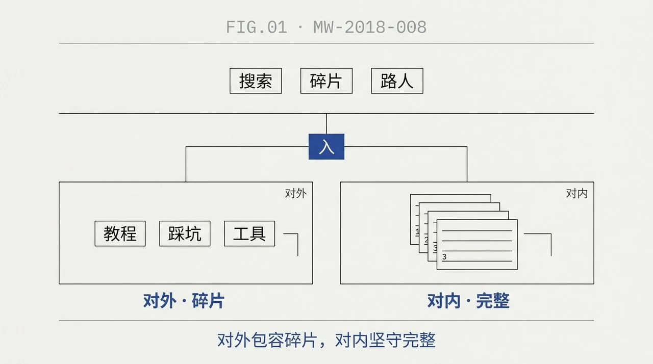 fig-framework-dual-order
