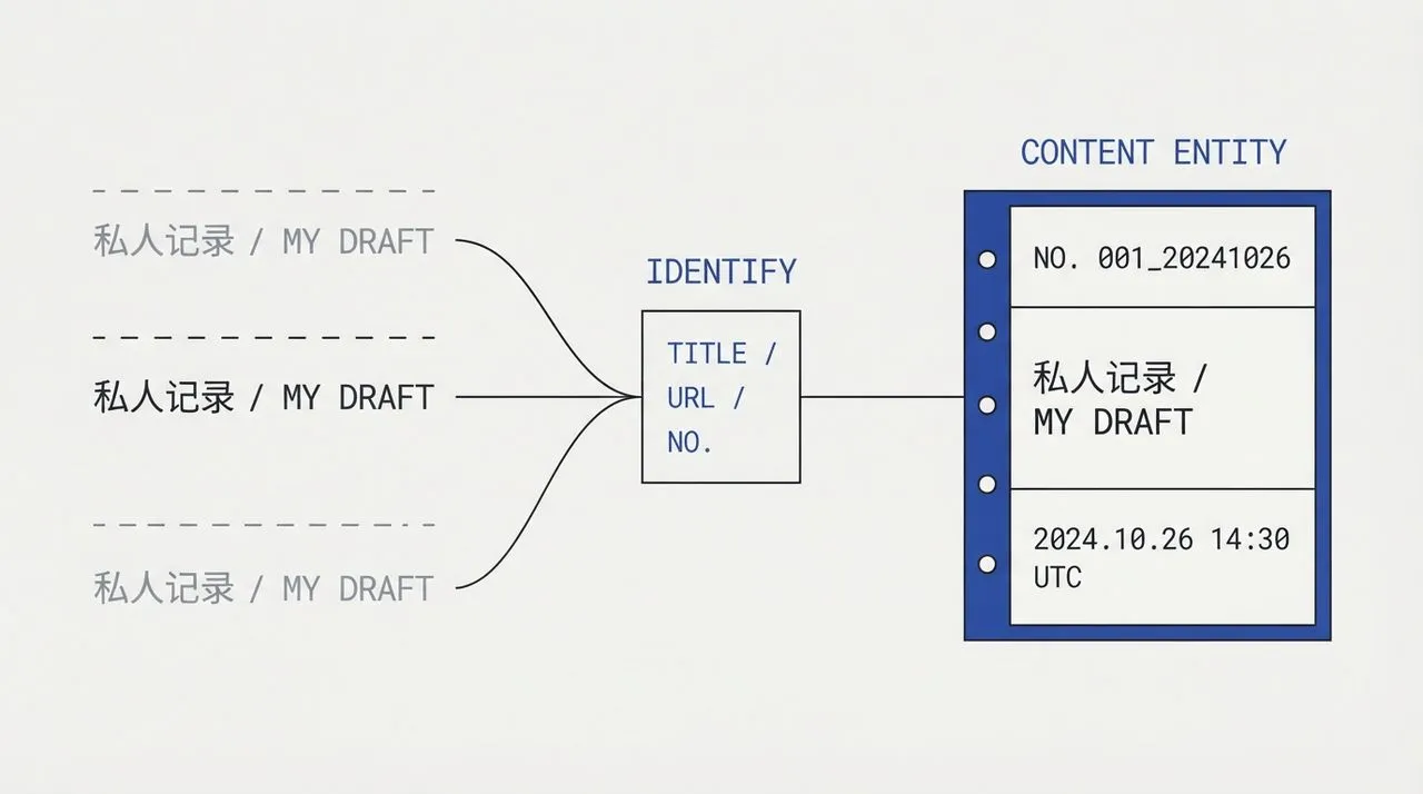 fig-framework-entity-chain