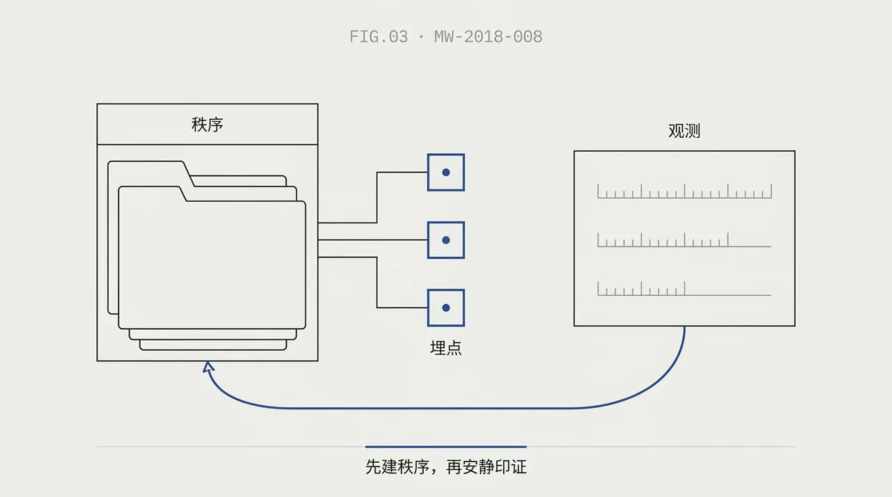 fig-framework-order-verify